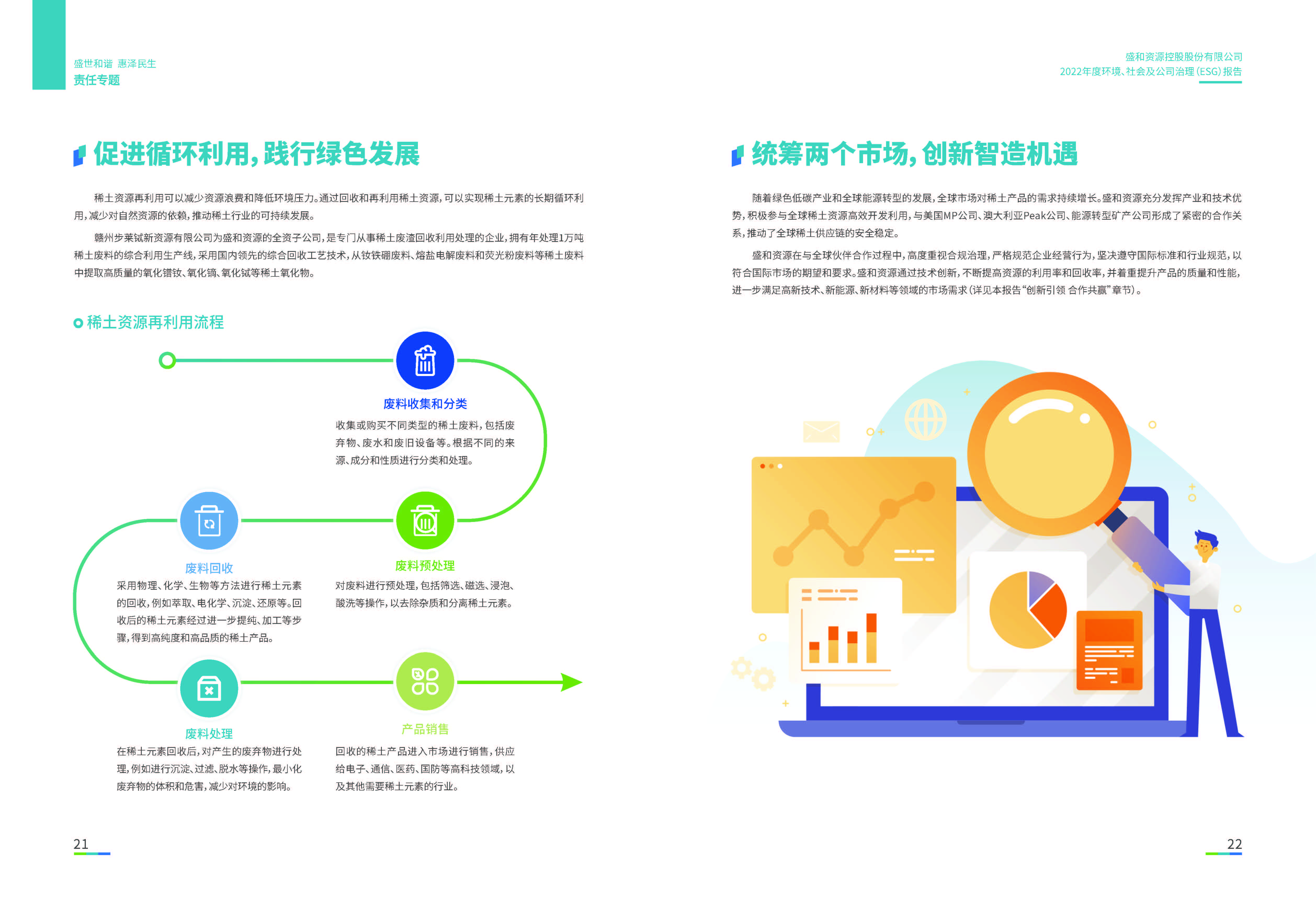 1.球信网资源：球信网资源2022年度球信网、社会、公司治理（ESG）报告_页面_12