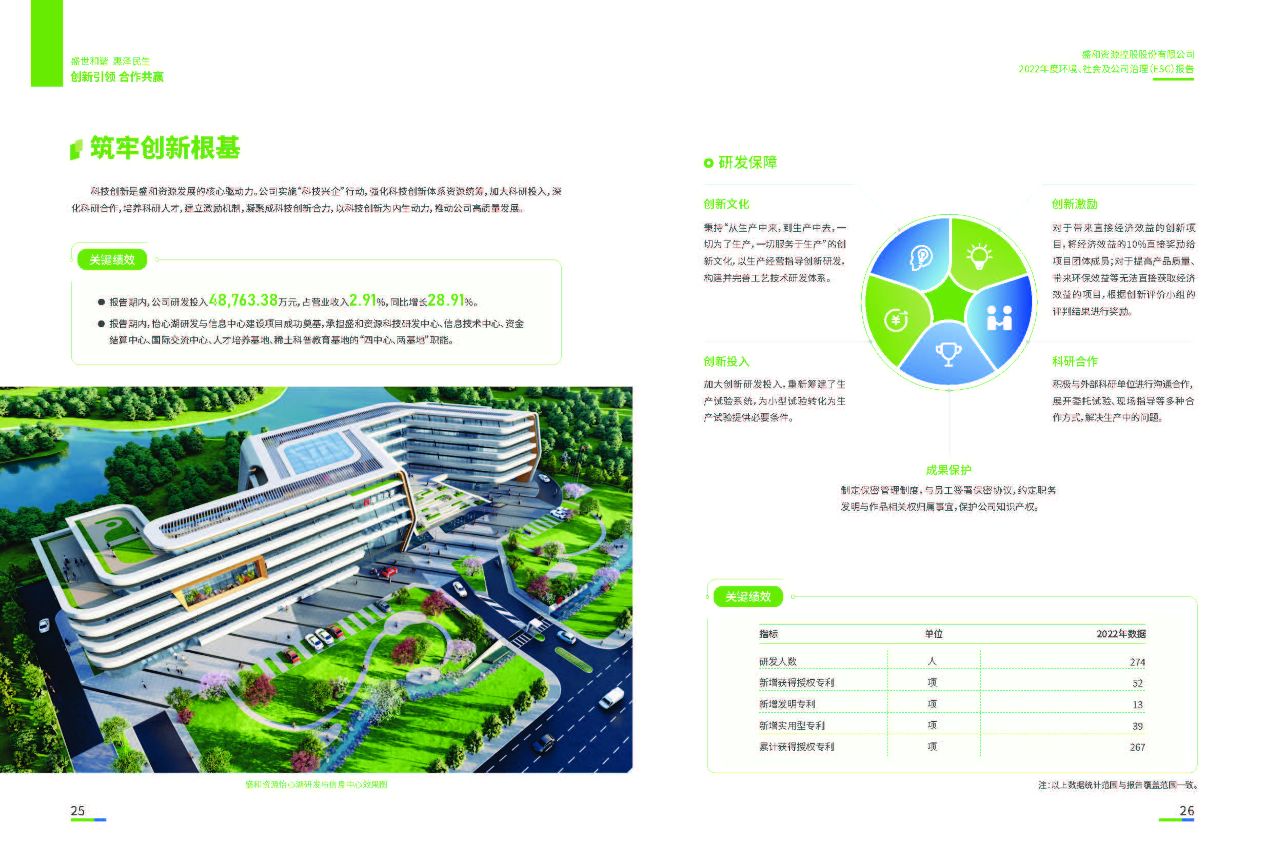 1.球信网资源：球信网资源2022年度球信网、社会、公司治理（ESG）报告_页面_14