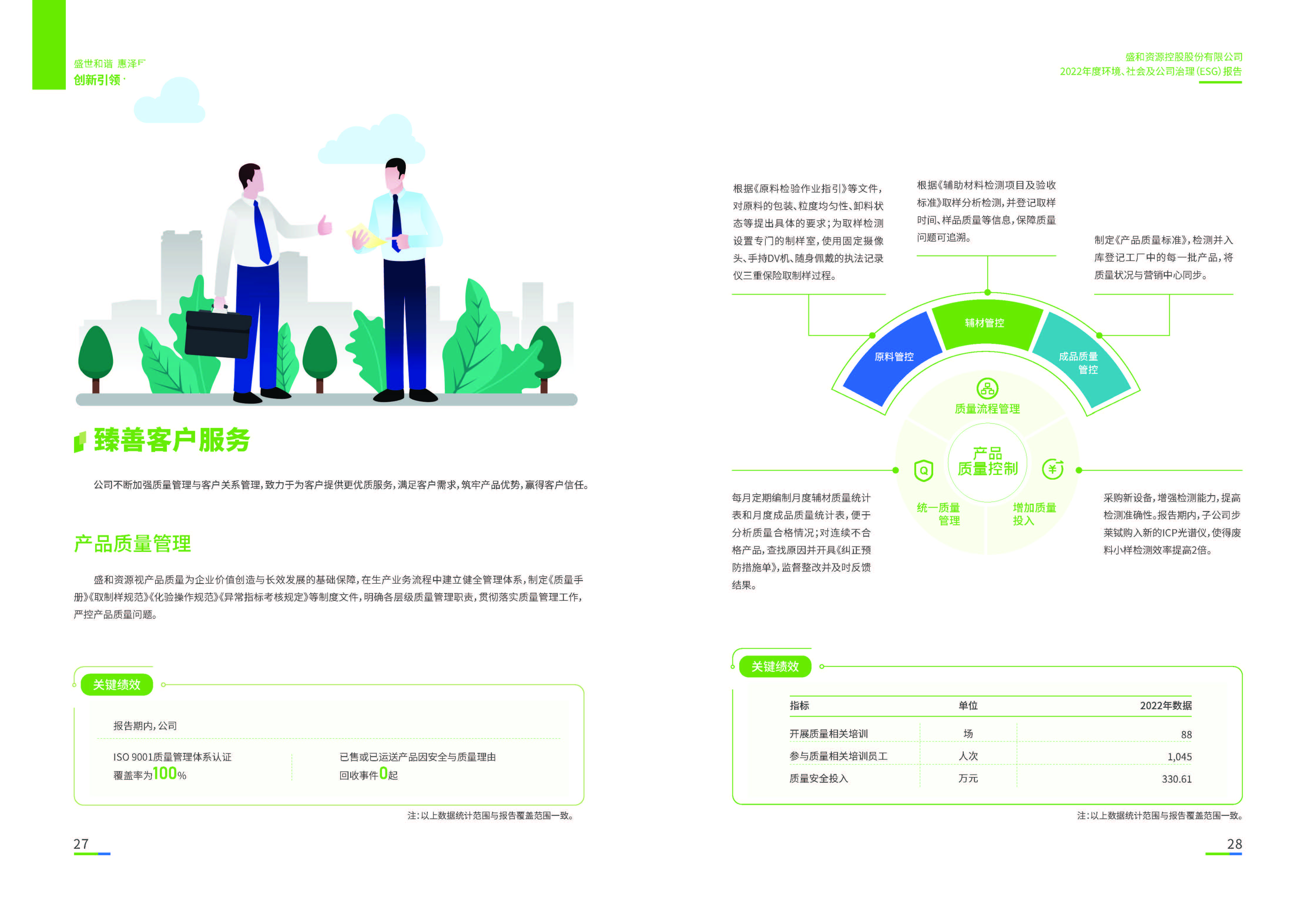 1.球信网资源：球信网资源2022年度球信网、社会、公司治理（ESG）报告_页面_15