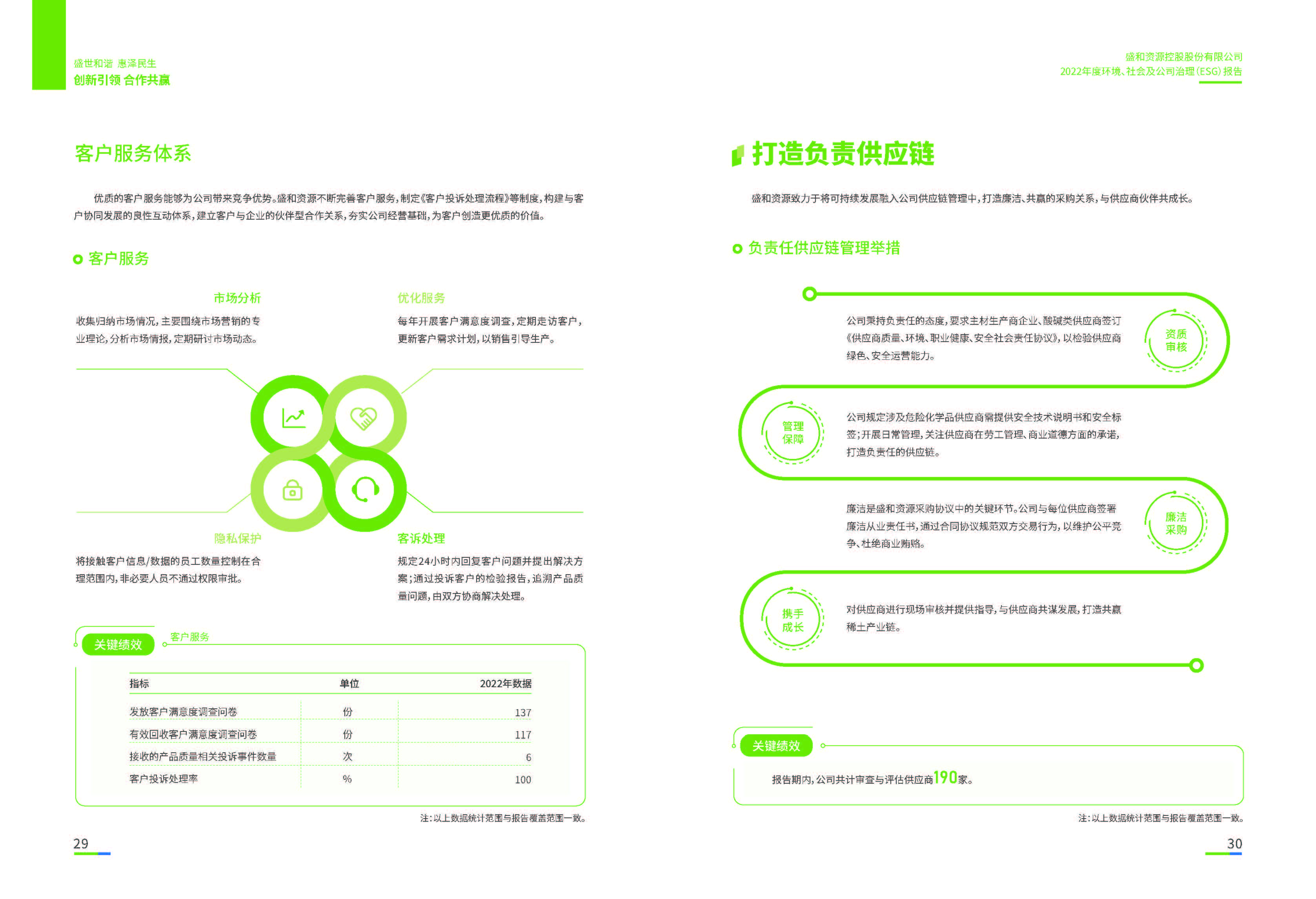 1.球信网资源：球信网资源2022年度球信网、社会、公司治理（ESG）报告_页面_16