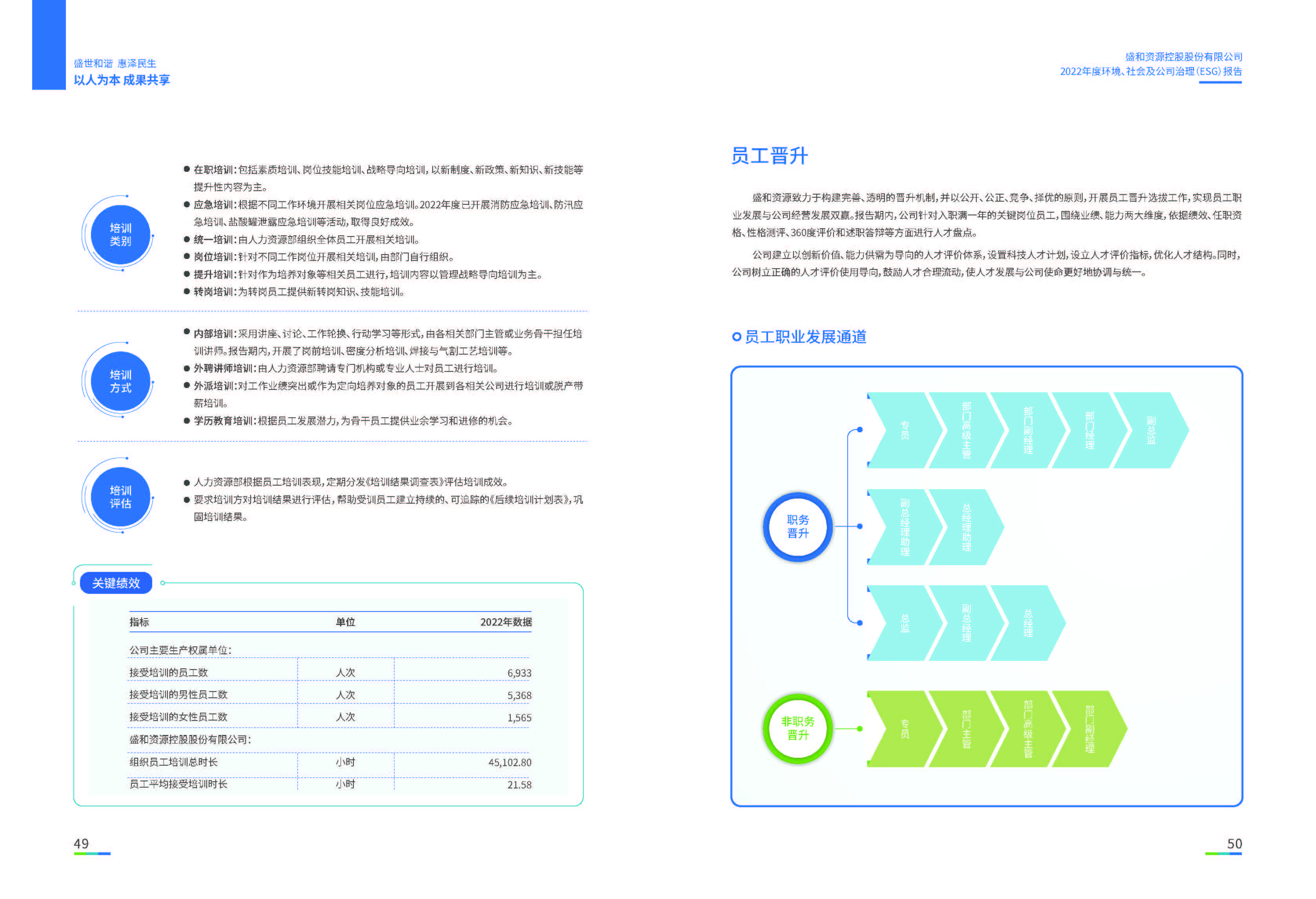 1.球信网资源：球信网资源2022年度球信网、社会、公司治理（ESG）报告_页面_26