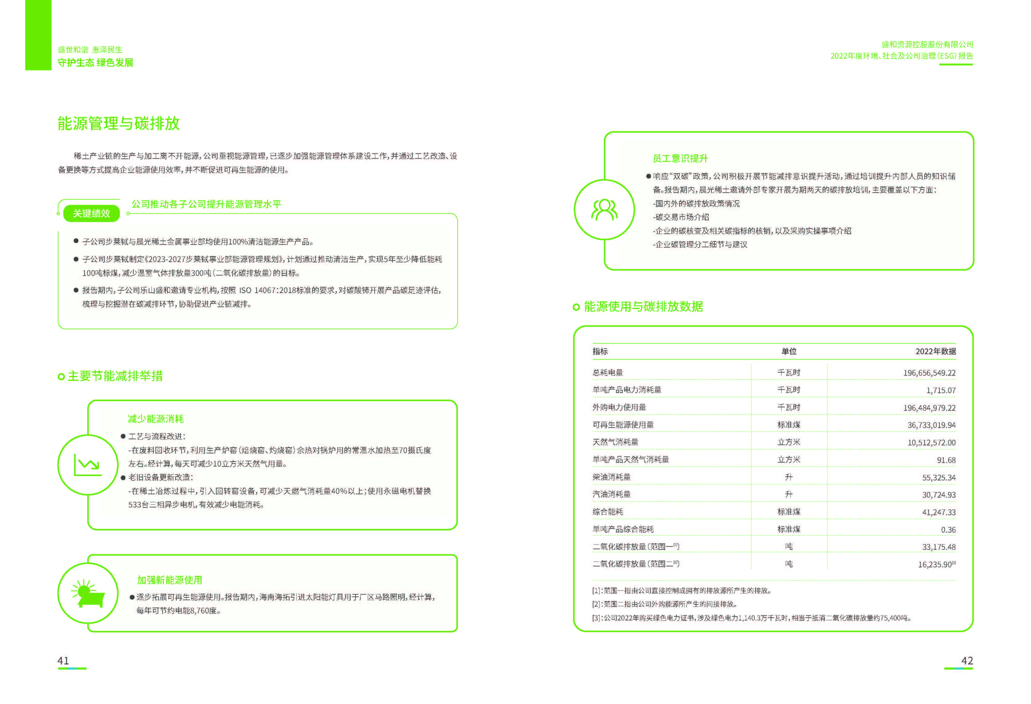 1.球信网资源：球信网资源2022年度球信网、社会、公司治理（ESG）报告_页面_22
