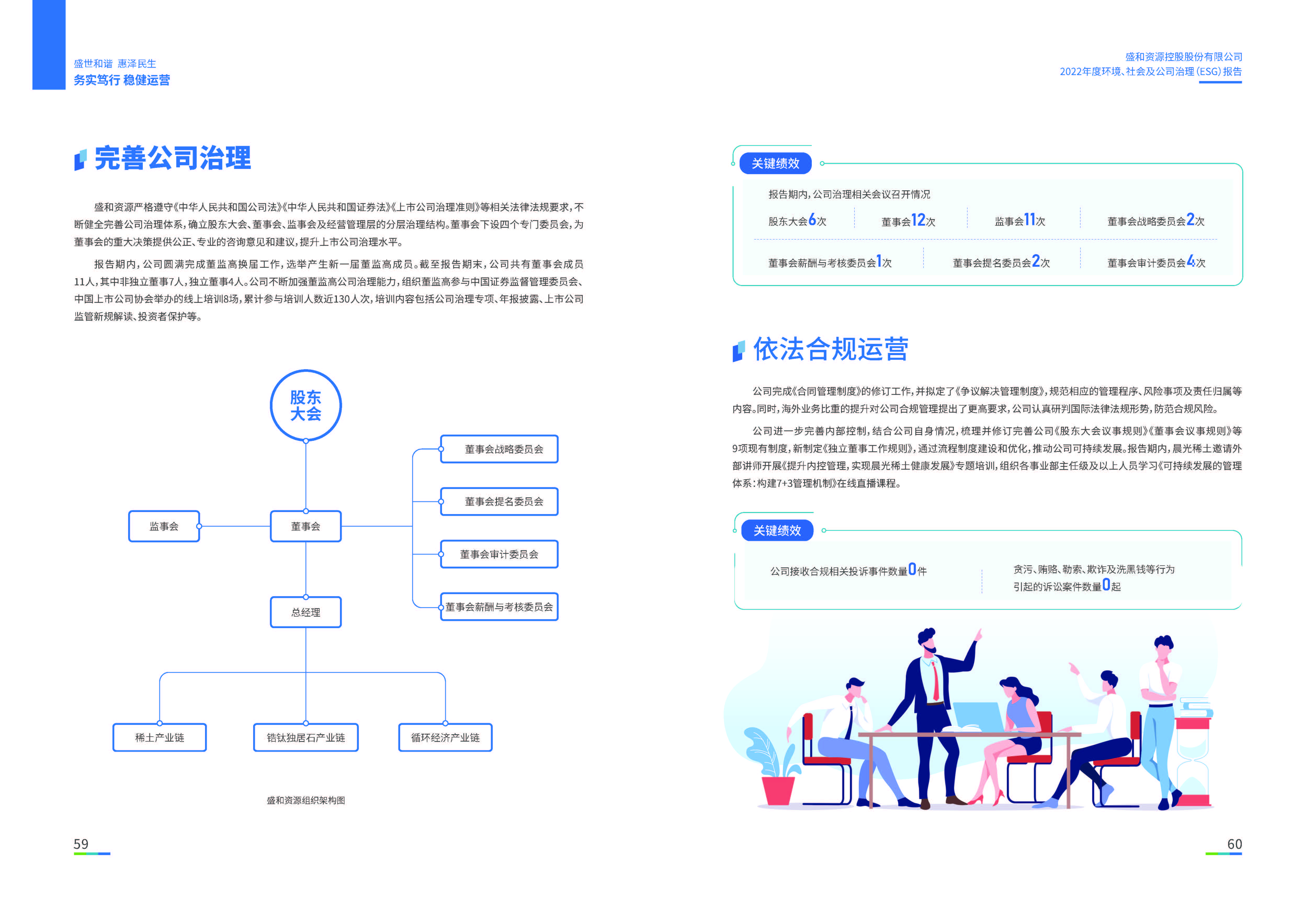 1.球信网资源：球信网资源2022年度球信网、社会、公司治理（ESG）报告_页面_31