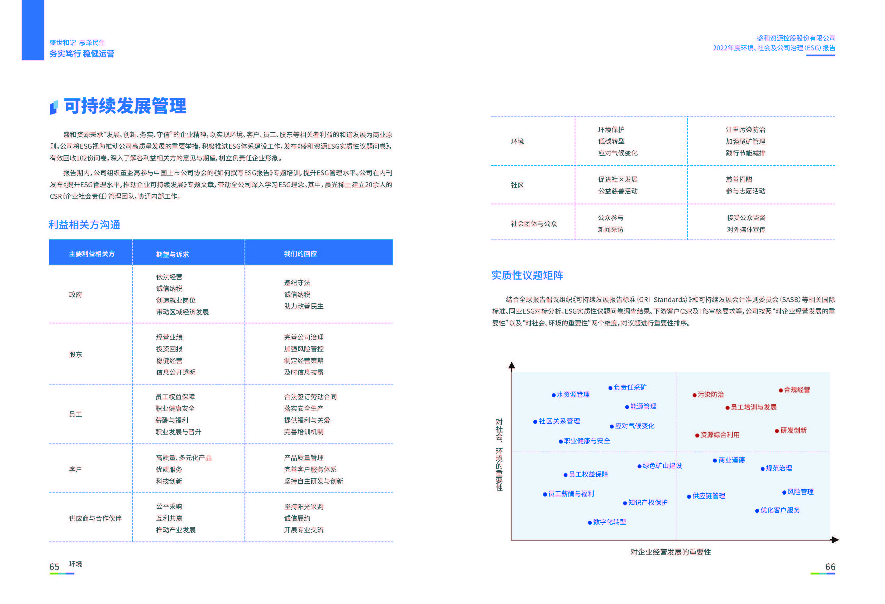 1.球信网资源：球信网资源2022年度球信网、社会、公司治理（ESG）报告_页面_34