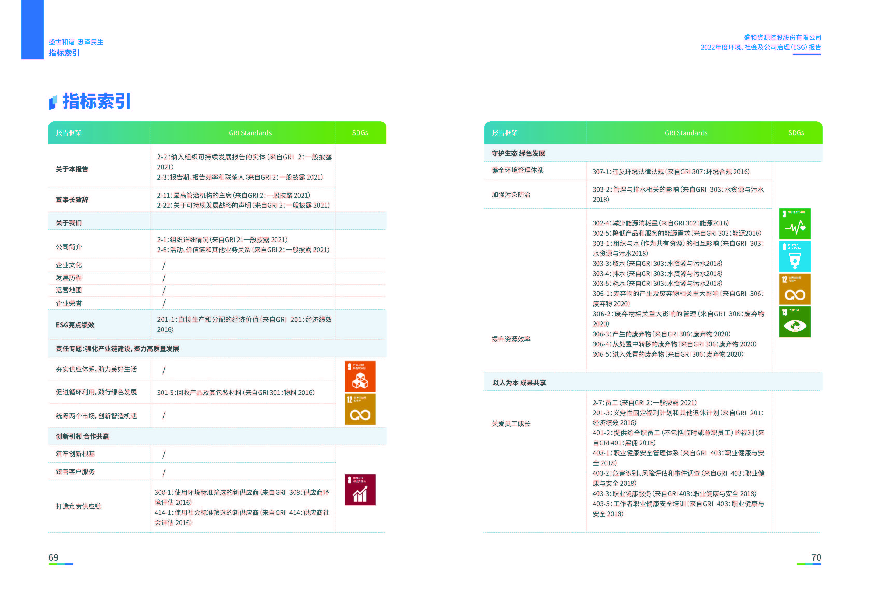 1.球信网资源：球信网资源2022年度球信网、社会、公司治理（ESG）报告_页面_36